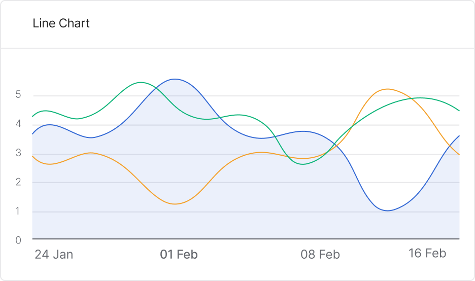 From Data to Visuals