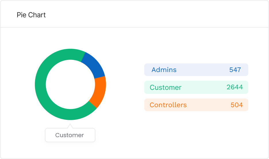 Extract Insights From Data