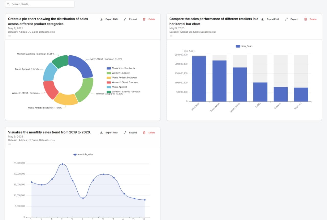 From Data to Visuals